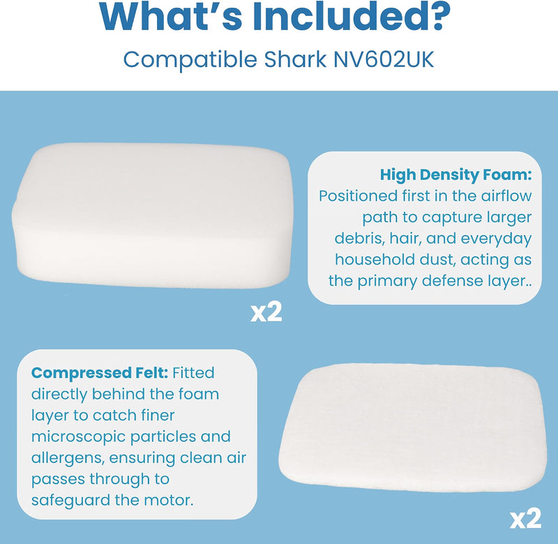 Finest-Filters Compatible Filter Set for Shark NV602UK