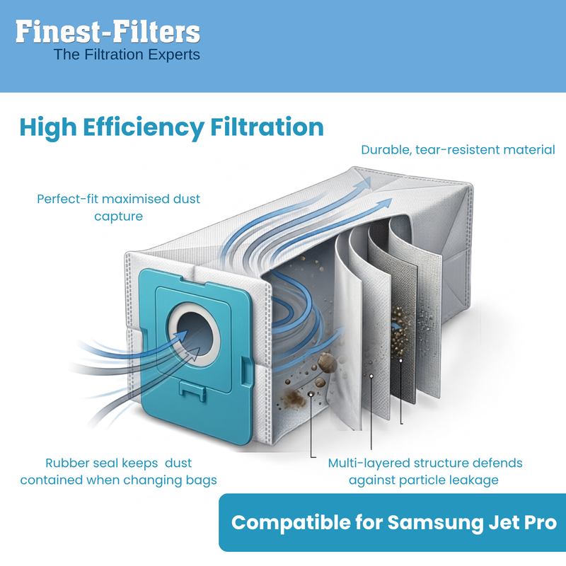 Finest-Filters Compatible Vacuum Bags for Samsung Jet Pro (10pk)