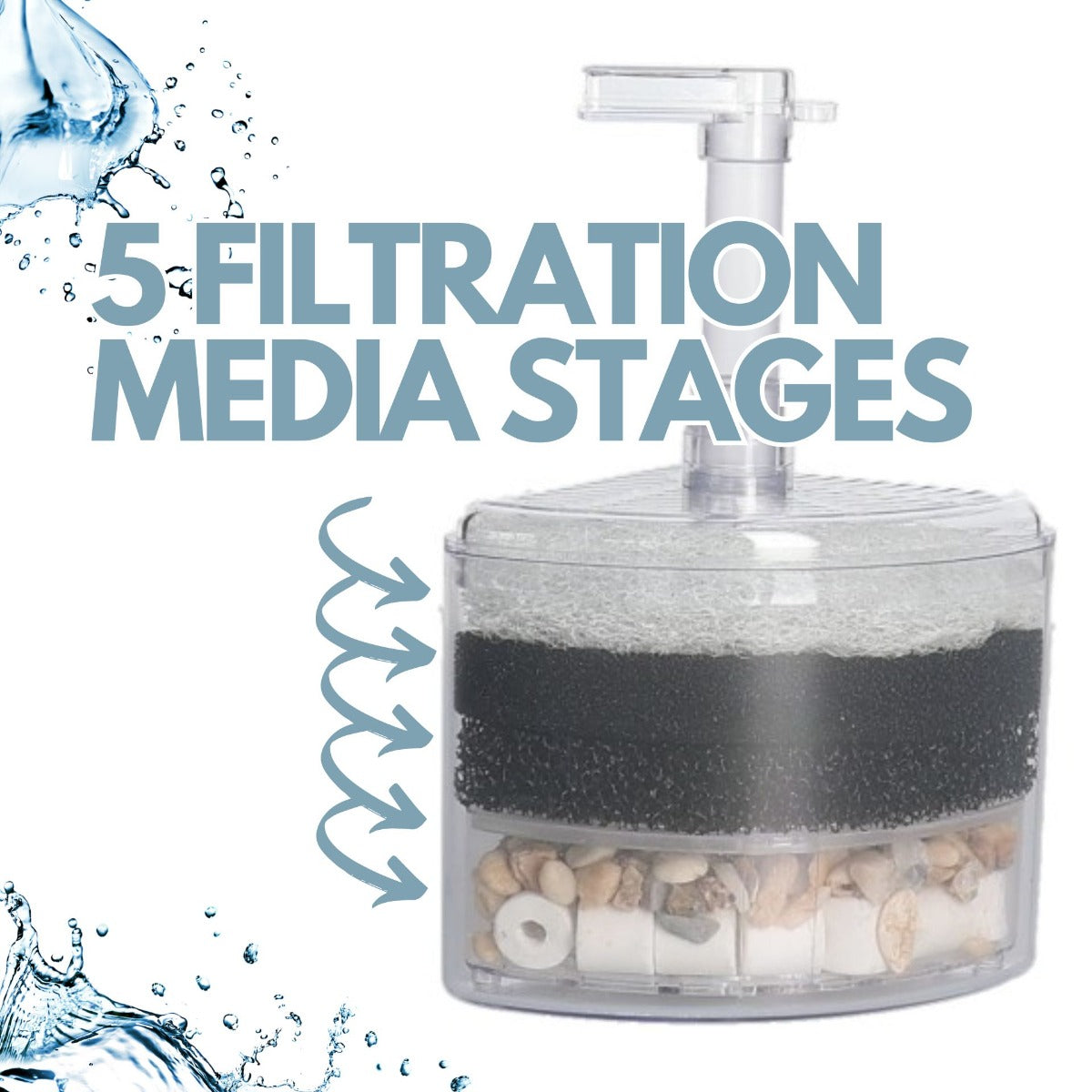 Air Driven Internal Corner 5 Stage Sponge Filter — Finest Filters