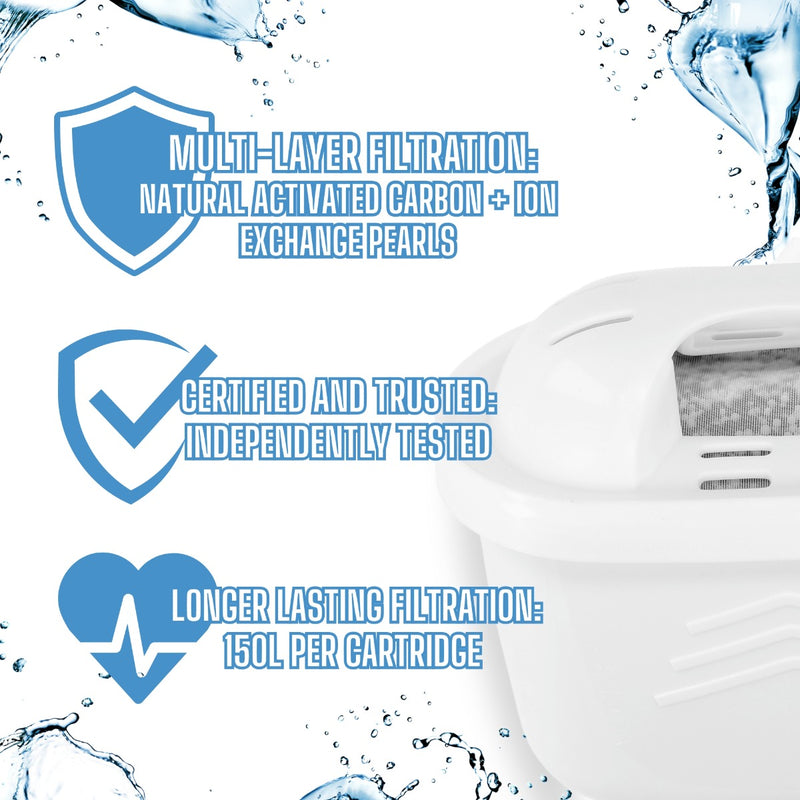 3 x Brita Maxtra Pro Compatible Filter Cartridges