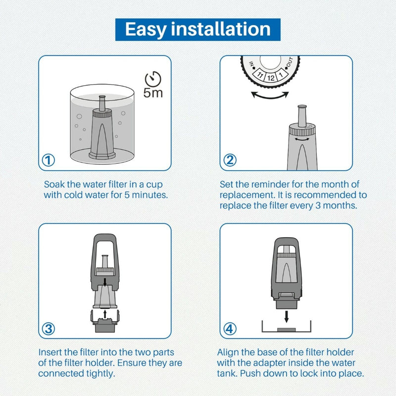 Water Filter Cartridge for Sage Barista Espresso Coffee Machine Claro Swiss
