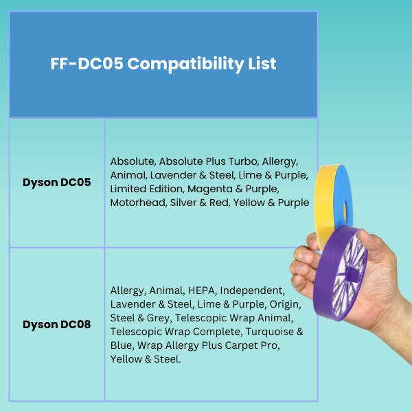 Compatible Pre-Motor + HEPA Post-Motor Filters for Dyson DC05 & DC08