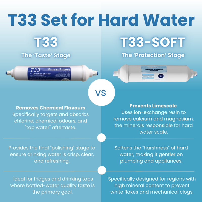 T33 Water Softening and Filter Cartridge Bundle - Solution for Hard Water Areas