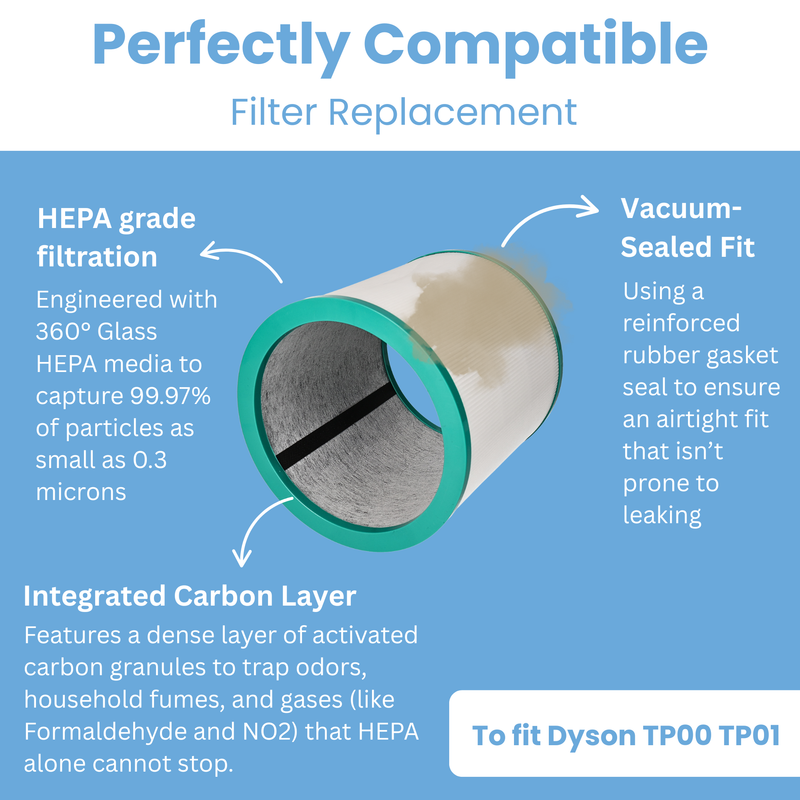 Finest-Filters HEPA Filter Compatible with TP01 Dyson Pure Cool Link and More