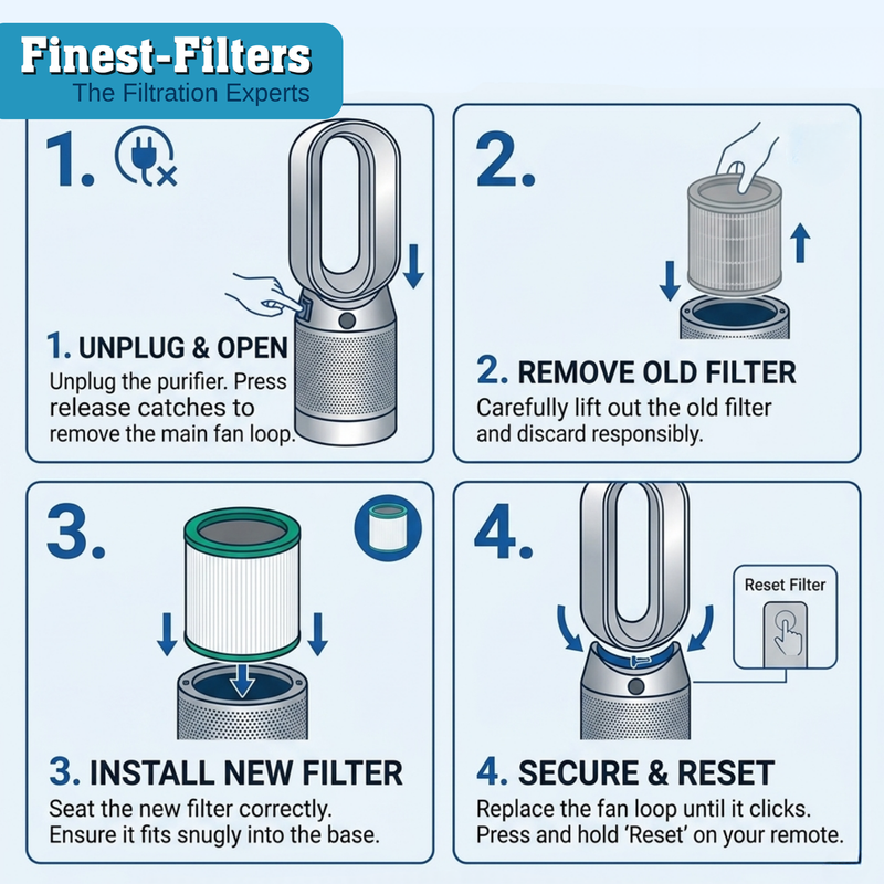 Finest-Filters HEPA Filter Compatible with TP01 Dyson Pure Cool Link and More
