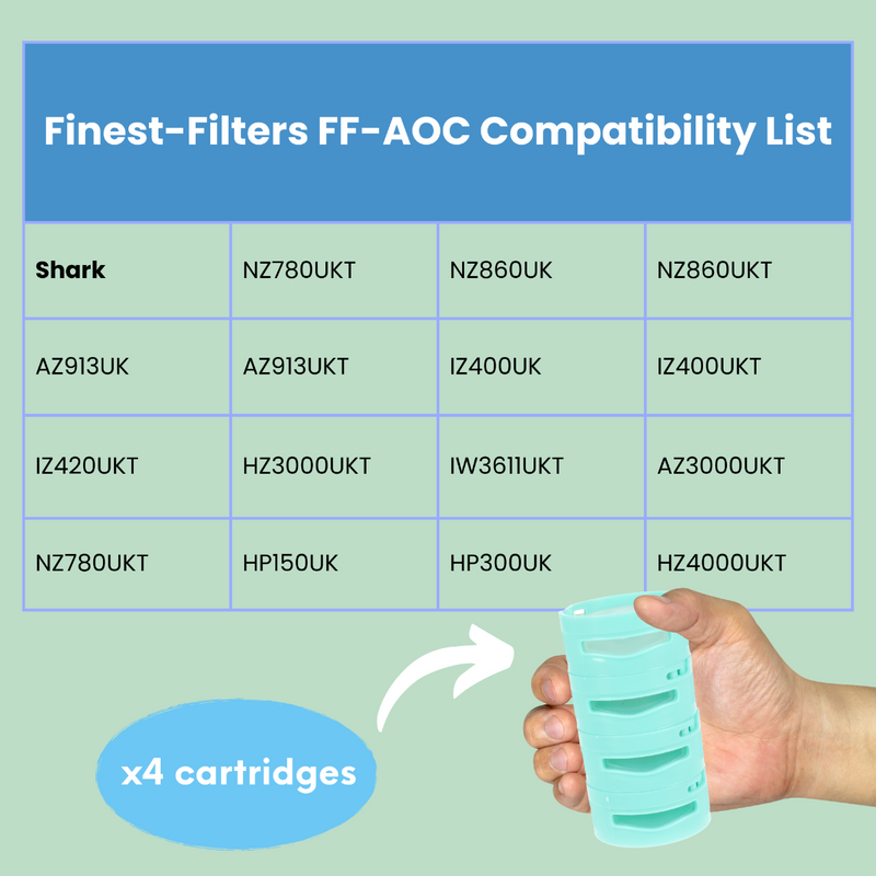 Anti-Odour Vacuum Cartridges Compatible with Shark AZ3002/HZ3002 & more