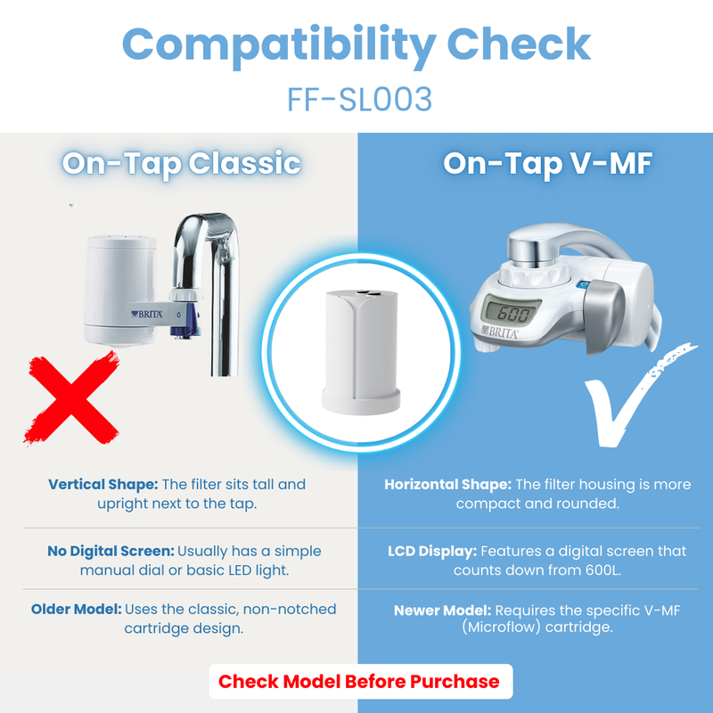 5-Stage Replacement Filter Compatible for Brita On-Tap V-MF System