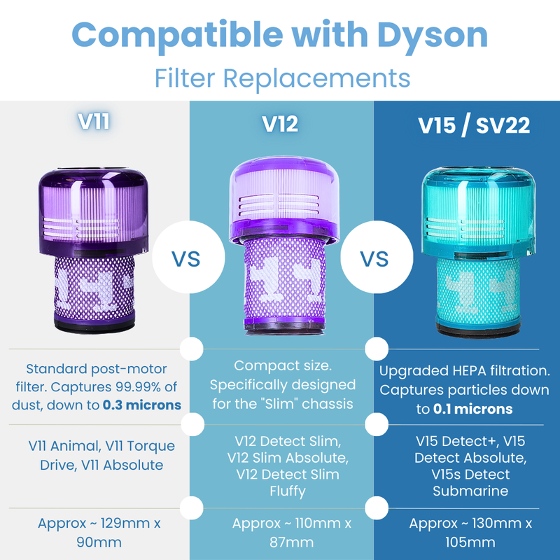 Pack of 2 Filters Compatible with Dyson V11, V11 Animal & more