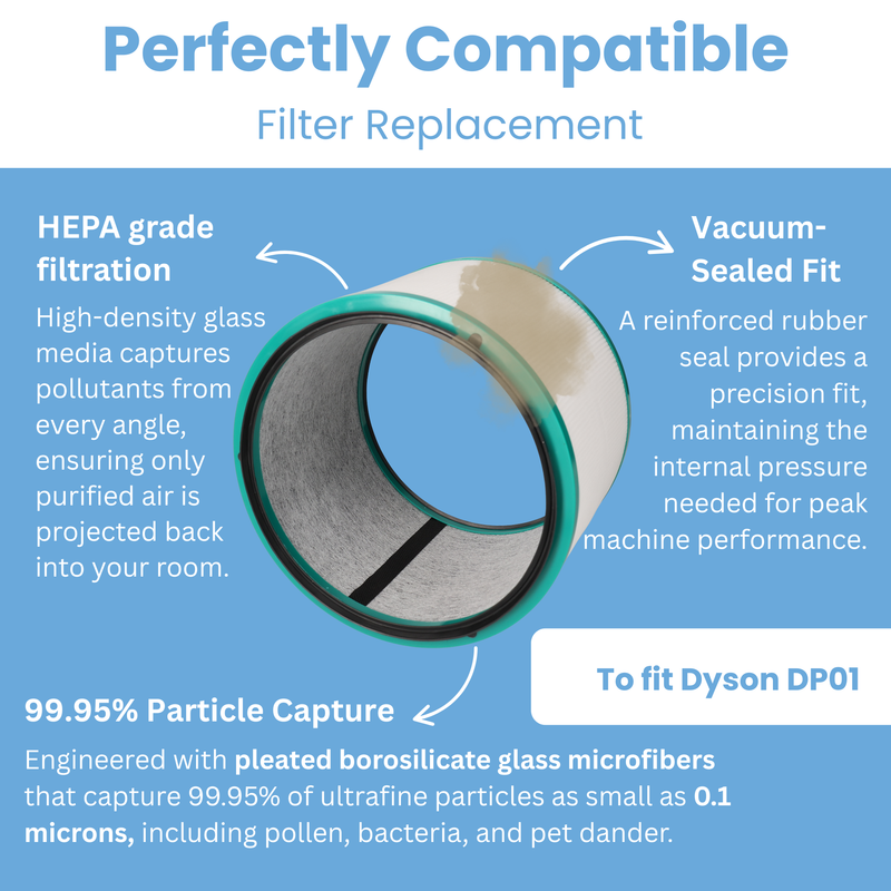 Finest-Filters Premium Compatible DP01 Dyson Pure Cool Filter