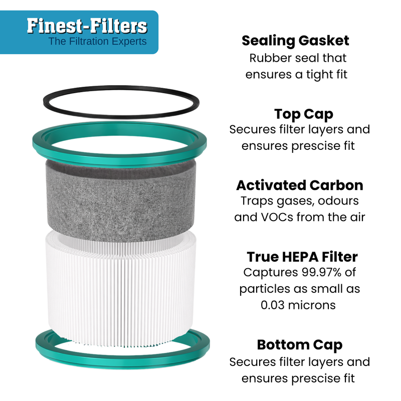 Finest-Filters Premium Compatible DP01 Dyson Pure Cool Filter