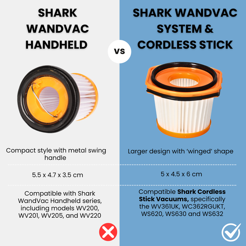 Finest-Filters 4-Pack Compatible Shark WandVac Filters (WV361UK WV362RGUKT)
