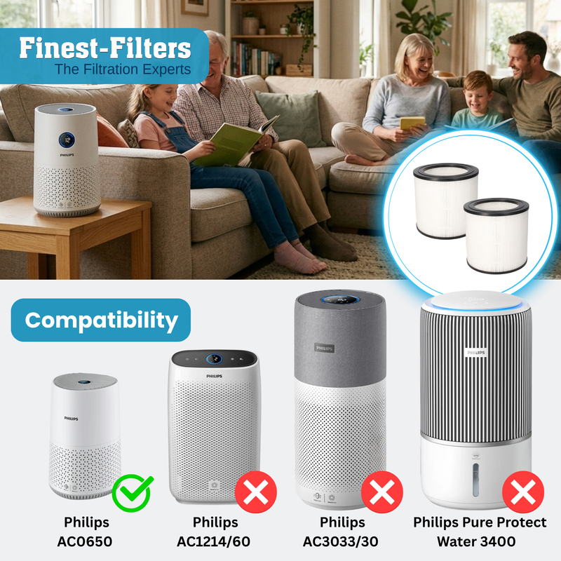 Finest-Filters Compatible HEPA Filters for Philips 600 Series