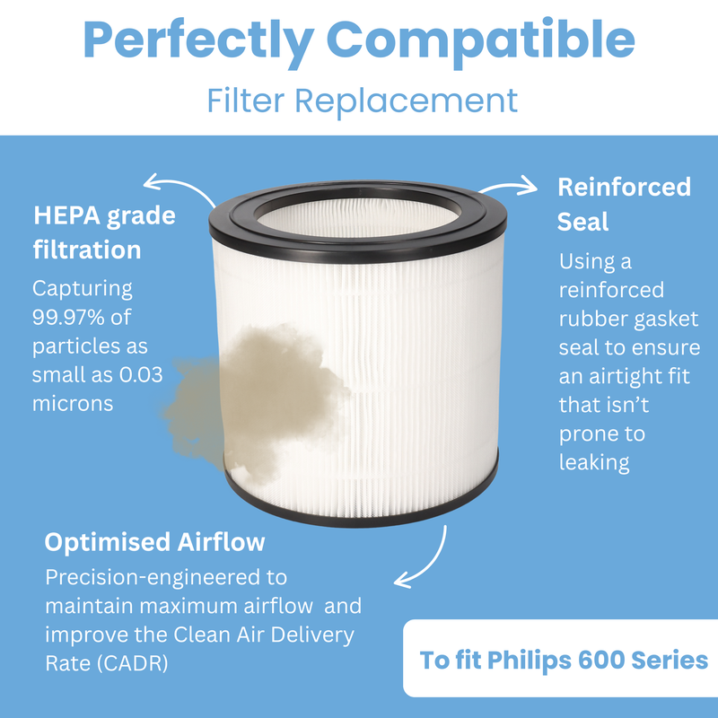 Finest-Filters Compatible HEPA Filters for Philips 600 Series