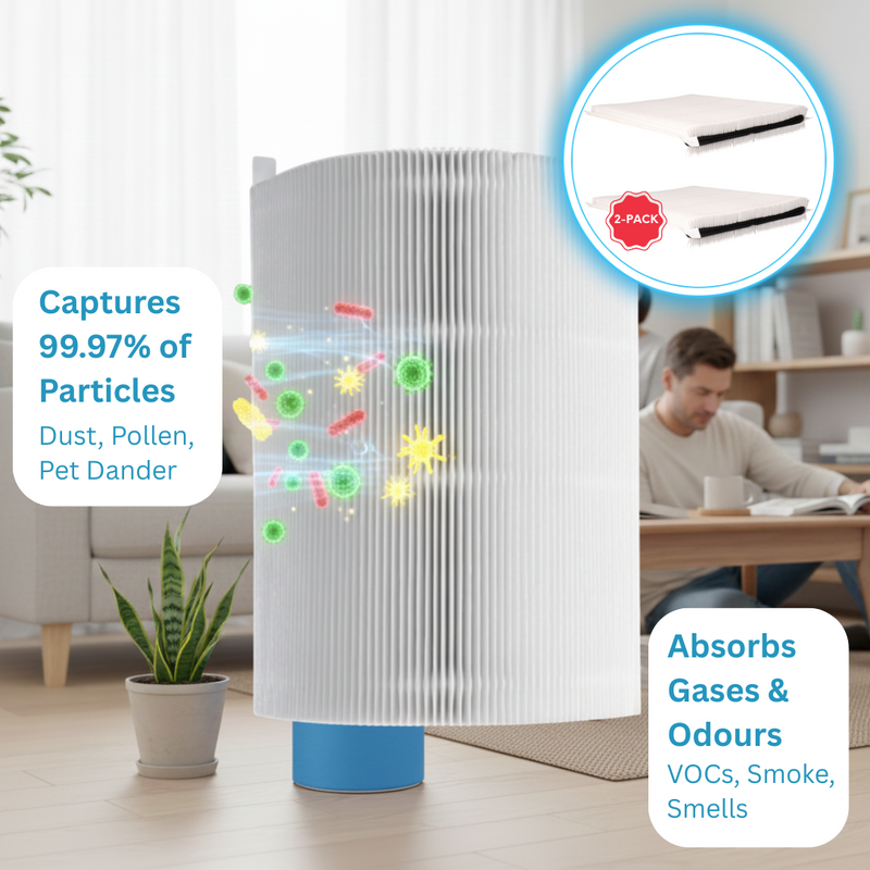 Replacement Air Purifier Filters Compatible for Blueair Blue Pure 411 & more