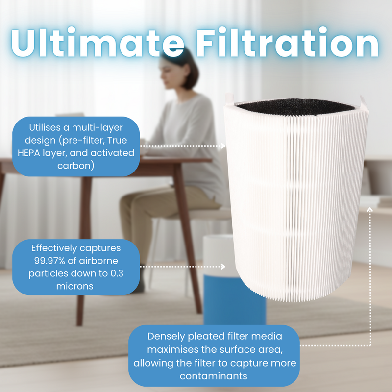 Replacement Air Purifier Filters Compatible for Blueair Blue Pure 411 & more