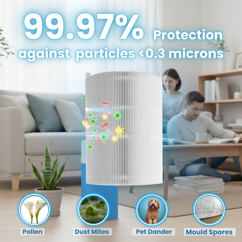 Replacement Air Purifier Filters Compatible for Blueair Blue Pure 411 & more