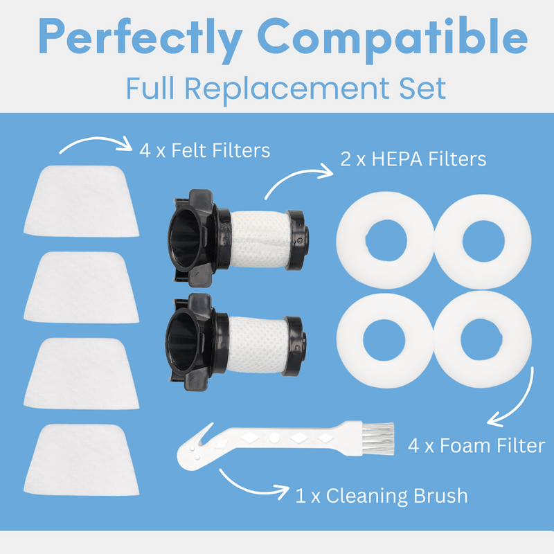 Compatible Replacement Filter Set for Shark IF200, IF200UKT & more