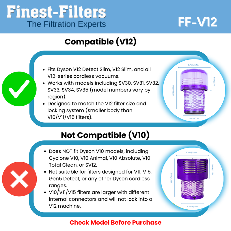 Replacement Filters for Dyson V12 Detect Slim & V12 Slim - Pack of 2