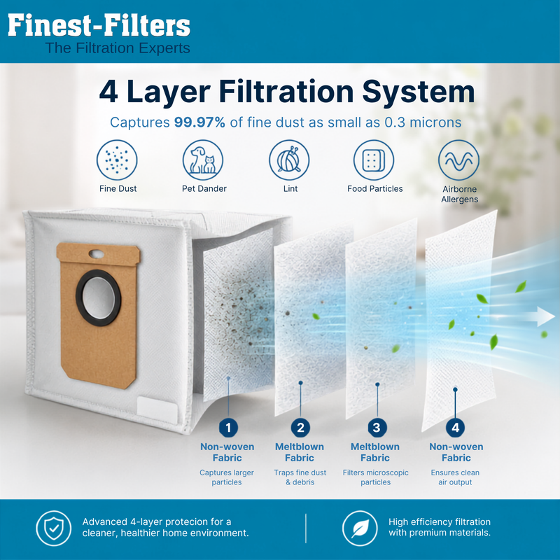Finest-Filters Dust Bags Compatible with Eufy Clean L50 (12pk)
