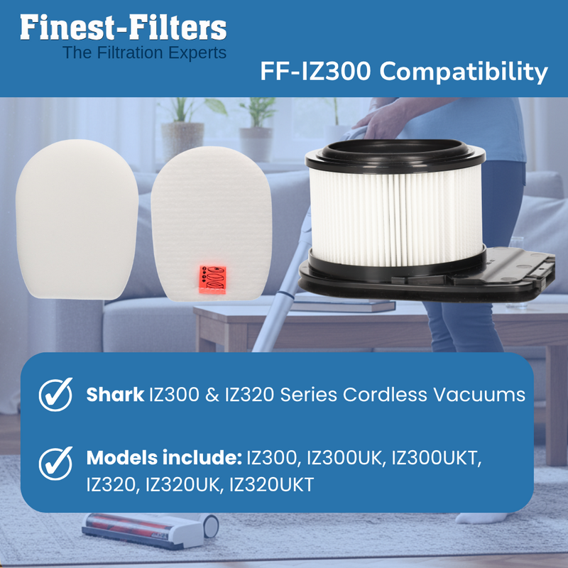 Replacement Filter Set (Finest-Filters) Compatible with Shark IZ300