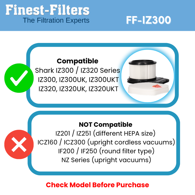Replacement Filter Set (Finest-Filters) Compatible with Shark IZ300