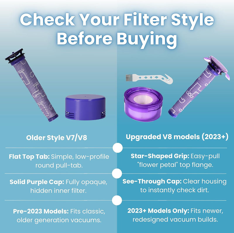 Finest-Filters Filter Set Compatible with Upgraded Dyson V8