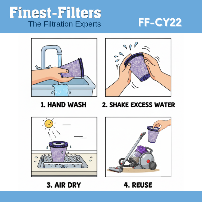 Replacement HEPA Filter Compatible with Dyson Big Ball Models