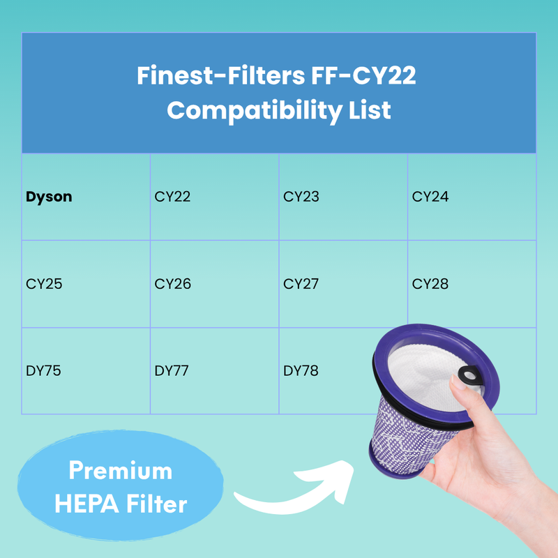Replacement HEPA Filter Compatible with Dyson Big Ball Models