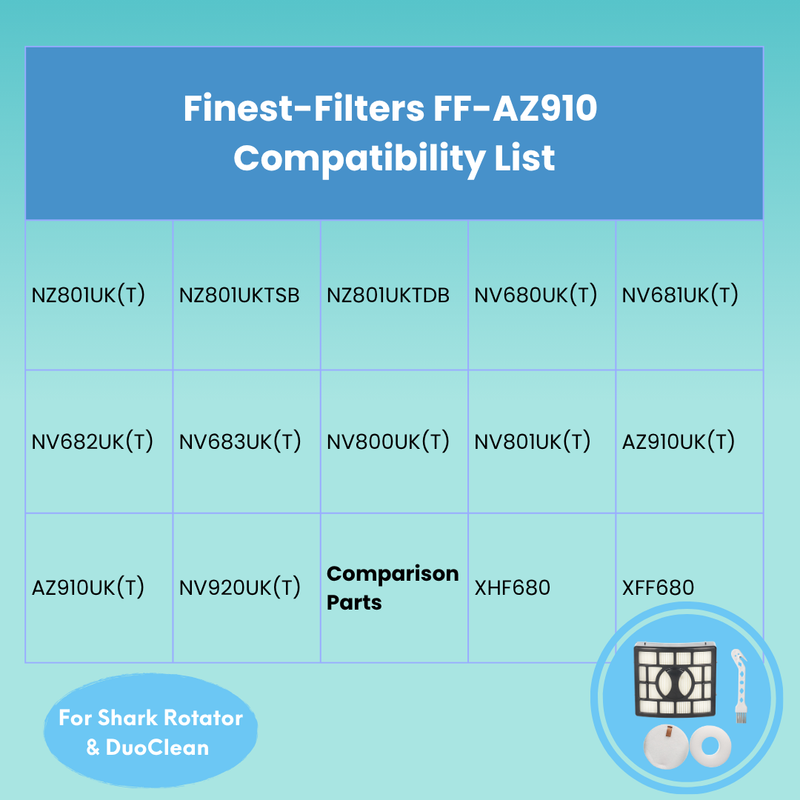 Replacement Filter Set Compatible with Shark AZ910 & NZ801