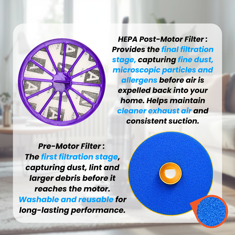 Pre-Motor and HEPA Filter Set Compatible with Dyson DC07