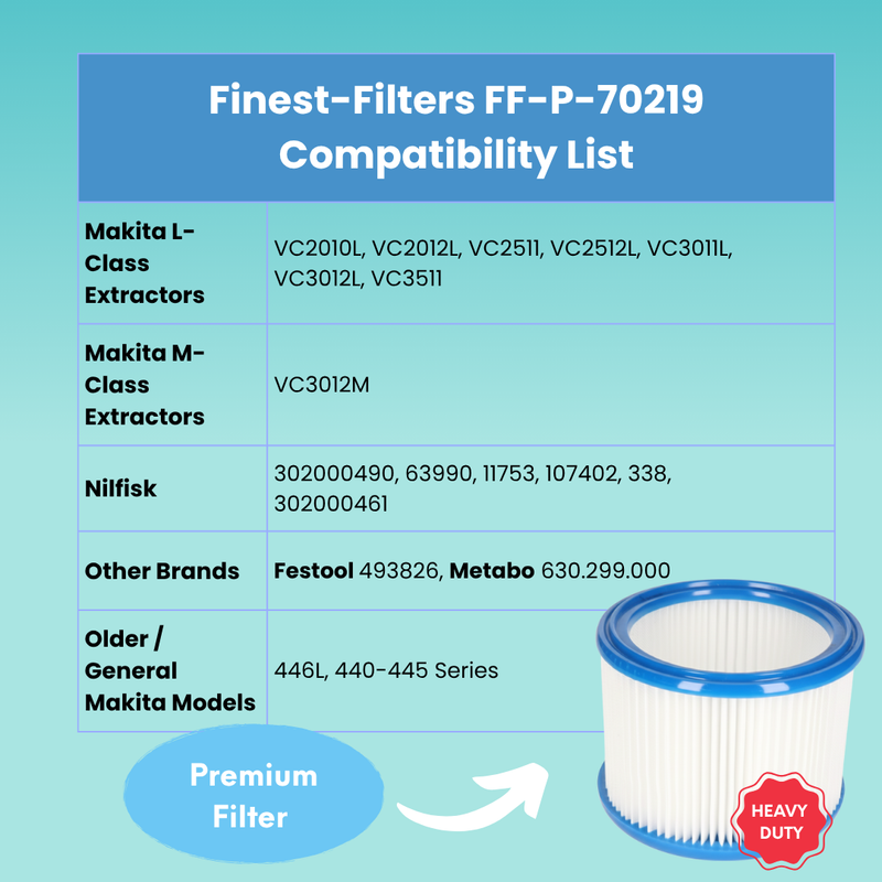 Replacement Filter Compatible with Makitas P-70219 and more