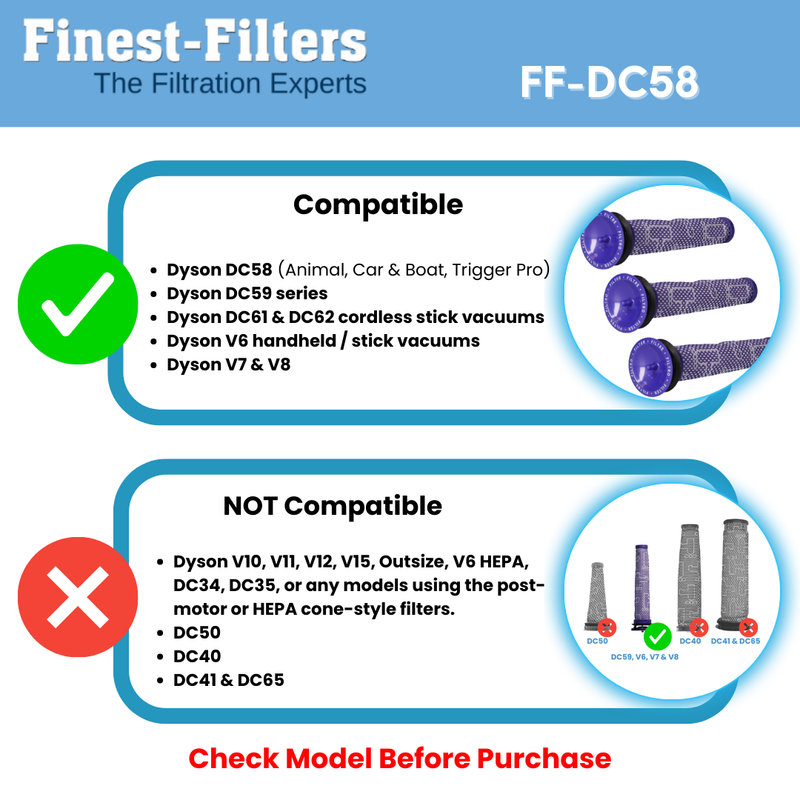 Pack of 3 Pre-Motor Filters Compatible with Dyson DC59, DC59 and more