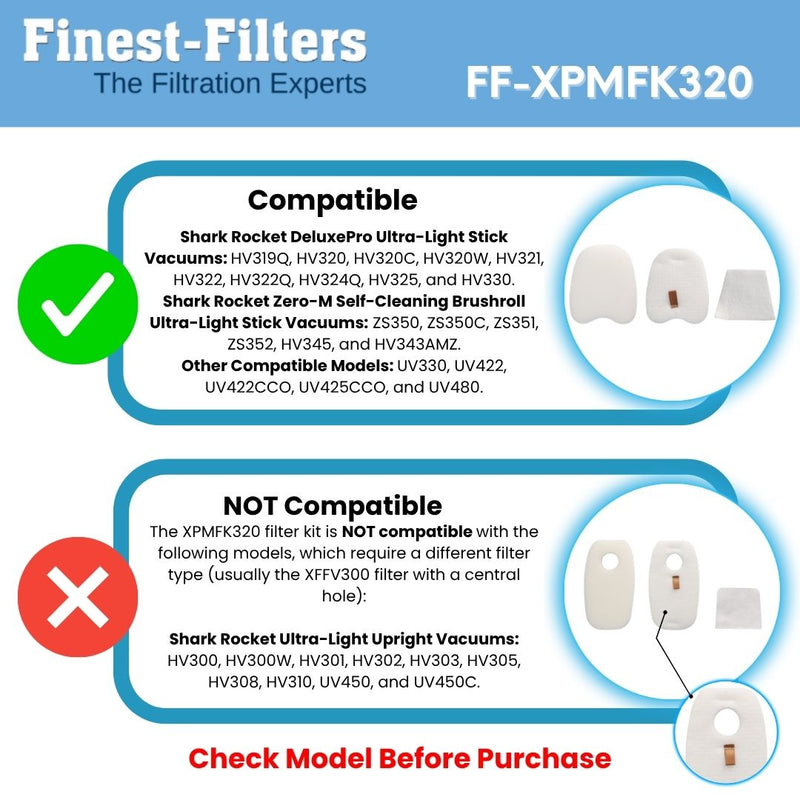 Replacement Filter Set Compatible for Shark XPMFK320 – 5 Packs (15 Pieces)