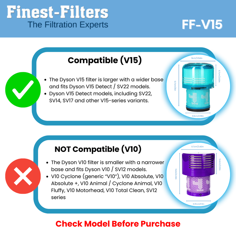 Pre-Motor Filter Multi-Pack (2) Compatible with Dyson V15/SV22