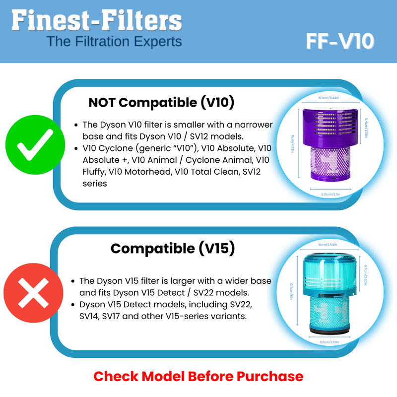 Pre-Motor Filter Set for Dyson V10 (Pack of 2)