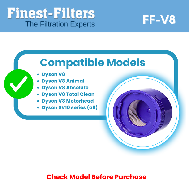 Post-Motor Filter Set (2) Compatible with Dyson V8/SV10