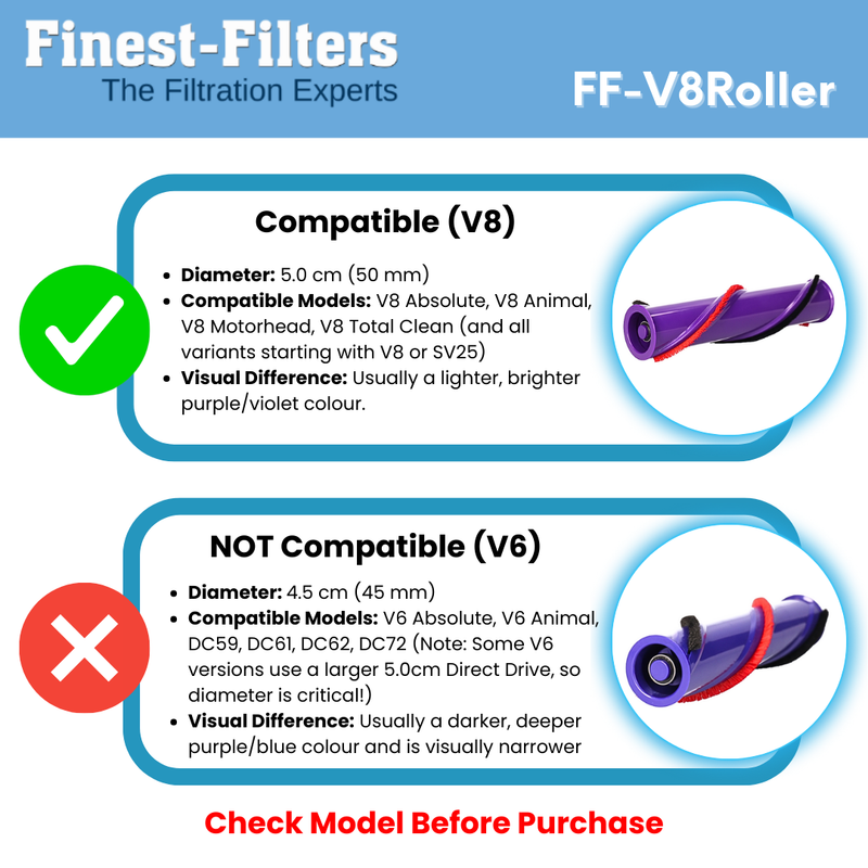 Roller Brush Bar (Finest-Filters) Compatible with Dyson V8 Absolute/Animal & more