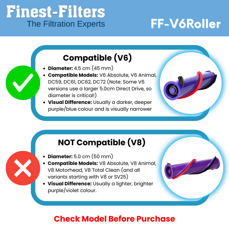 Replacement Roller Brush Bar Compatible with Dyson V6