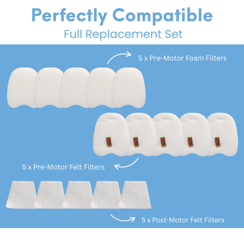 Replacement Filter Set Compatible for Shark XPMFK320 – 5 Packs (15 Pieces)