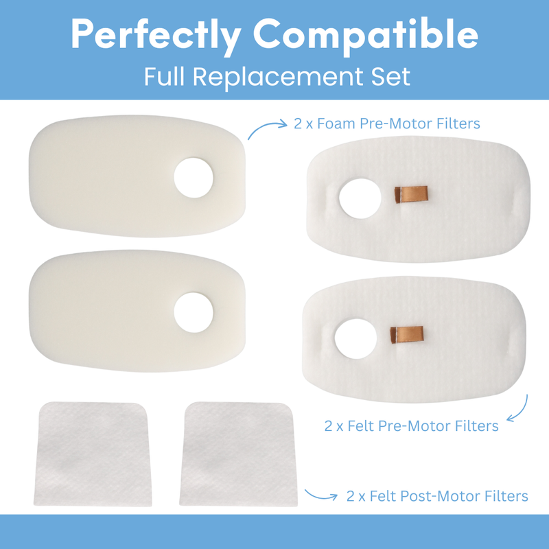 6-Piece Foam and Felt Filter Set (Finest-Filters) Compatible for Shark XFFH380 and more