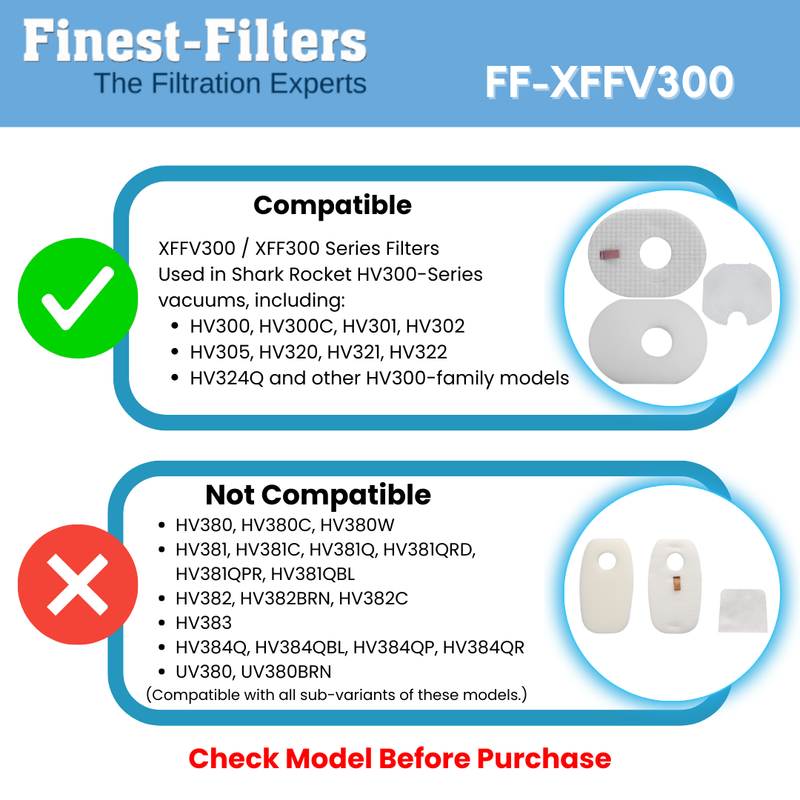Replacement Filter Set for Shark XFFV300 – 2-Pack (6-Piece Set)