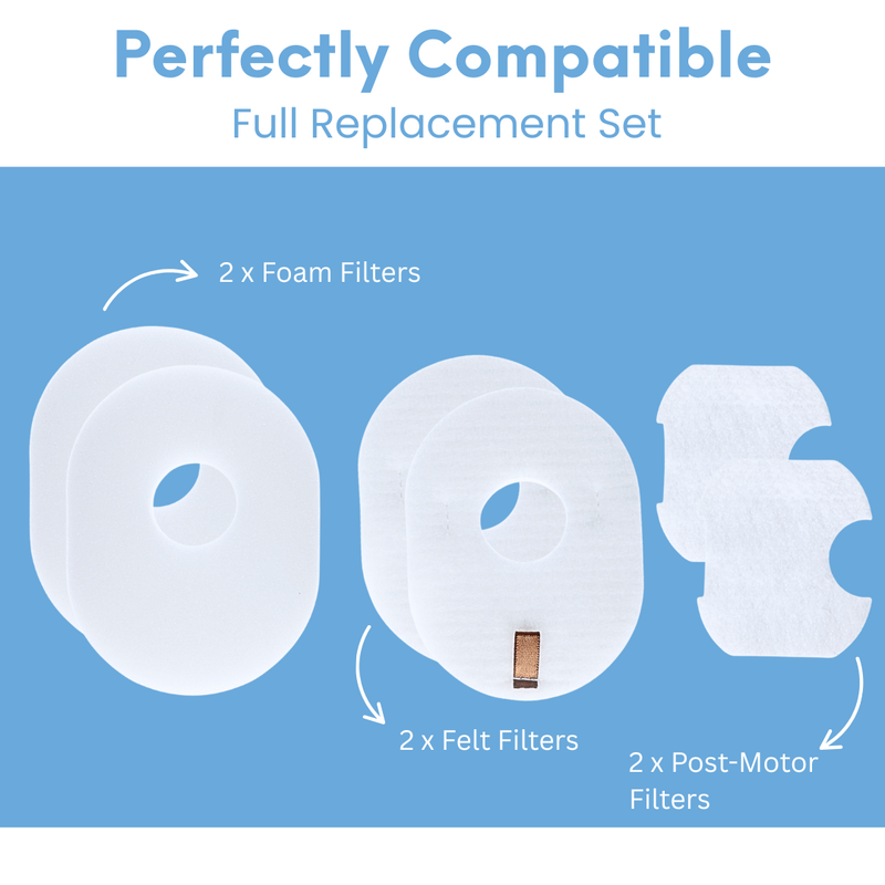 Replacement Filter Set for Shark XFFV300 – 2-Pack (6-Piece Set)