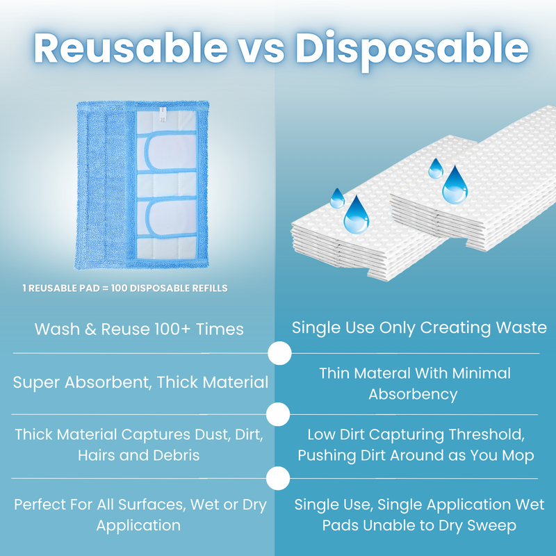 Finest-Filters Reusable Microfibre Mop Pads – Compatible with Flash Speedmop