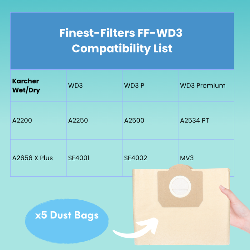 5-pack Replacement Vacuum Filter Bags Compatible with Karcher WD3