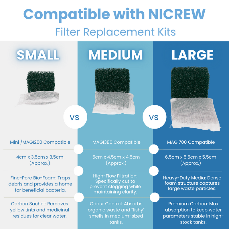 Finest-Filters Replacement Filter Media Set Compatible for NICREW Internal Filters