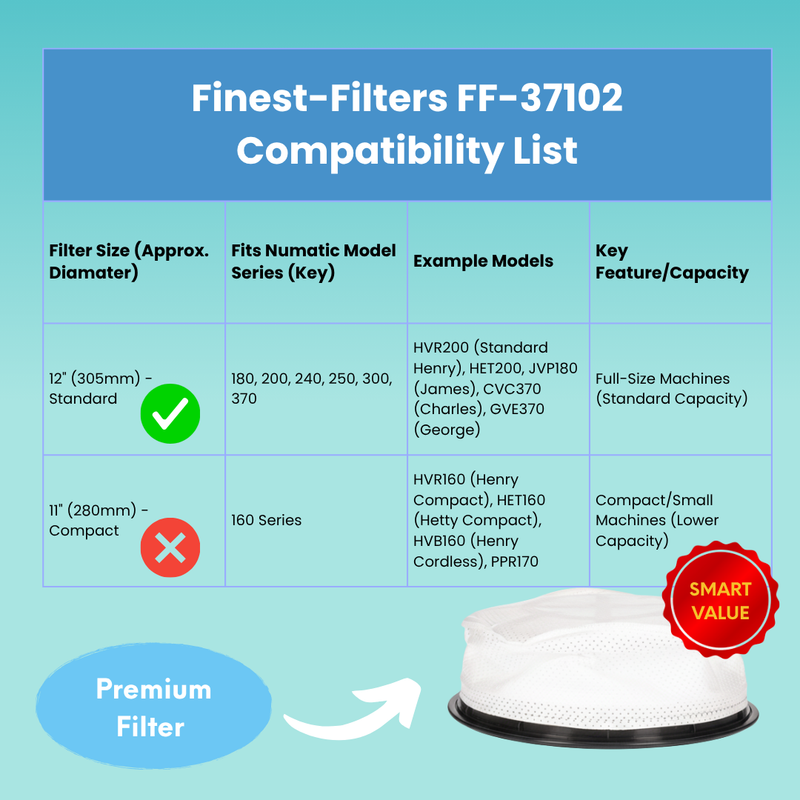 Replacement 12" Filter Compatible with Numatic Henry, Hetty and more