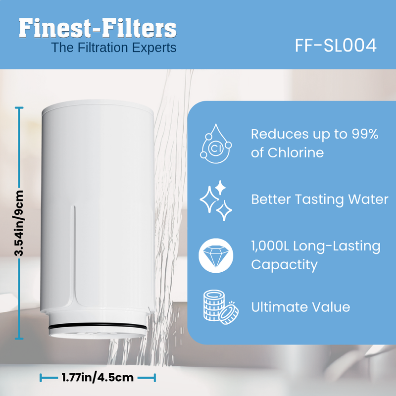 Replacement Water Filter Cartridges Compatible with Philips On-Tap Purifiers AWP3703 & AWP305