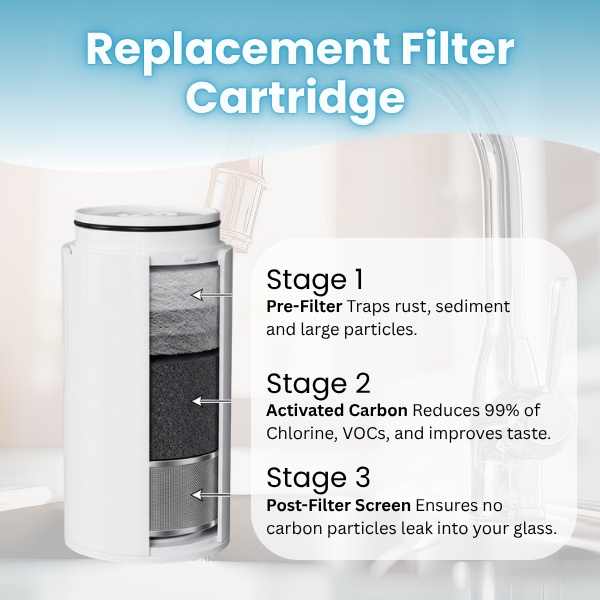 Replacement Water Filter Cartridges Compatible with Philips On-Tap Purifiers AWP3703 & AWP305