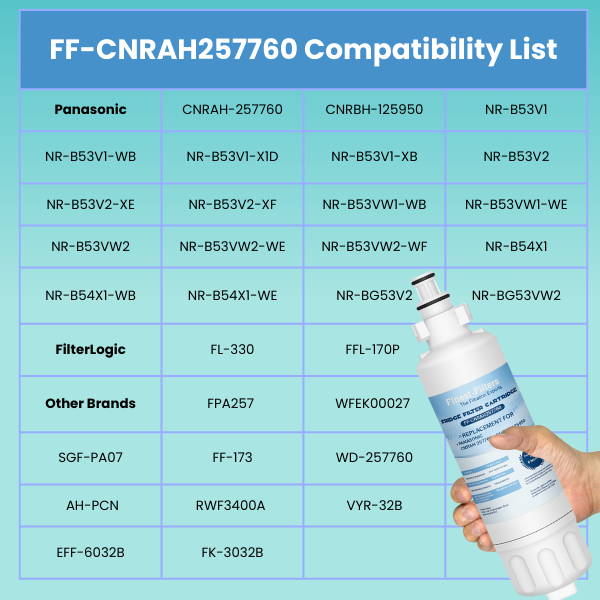 Panasonic Compatible Fridge Filter Cartridge - FF-CNRAH257760