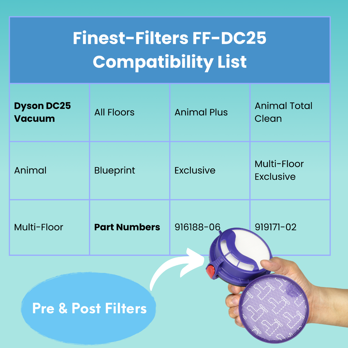 Pre & Post Vacuum Filter Set Compatible with Dyson DC25 — Finest Filters